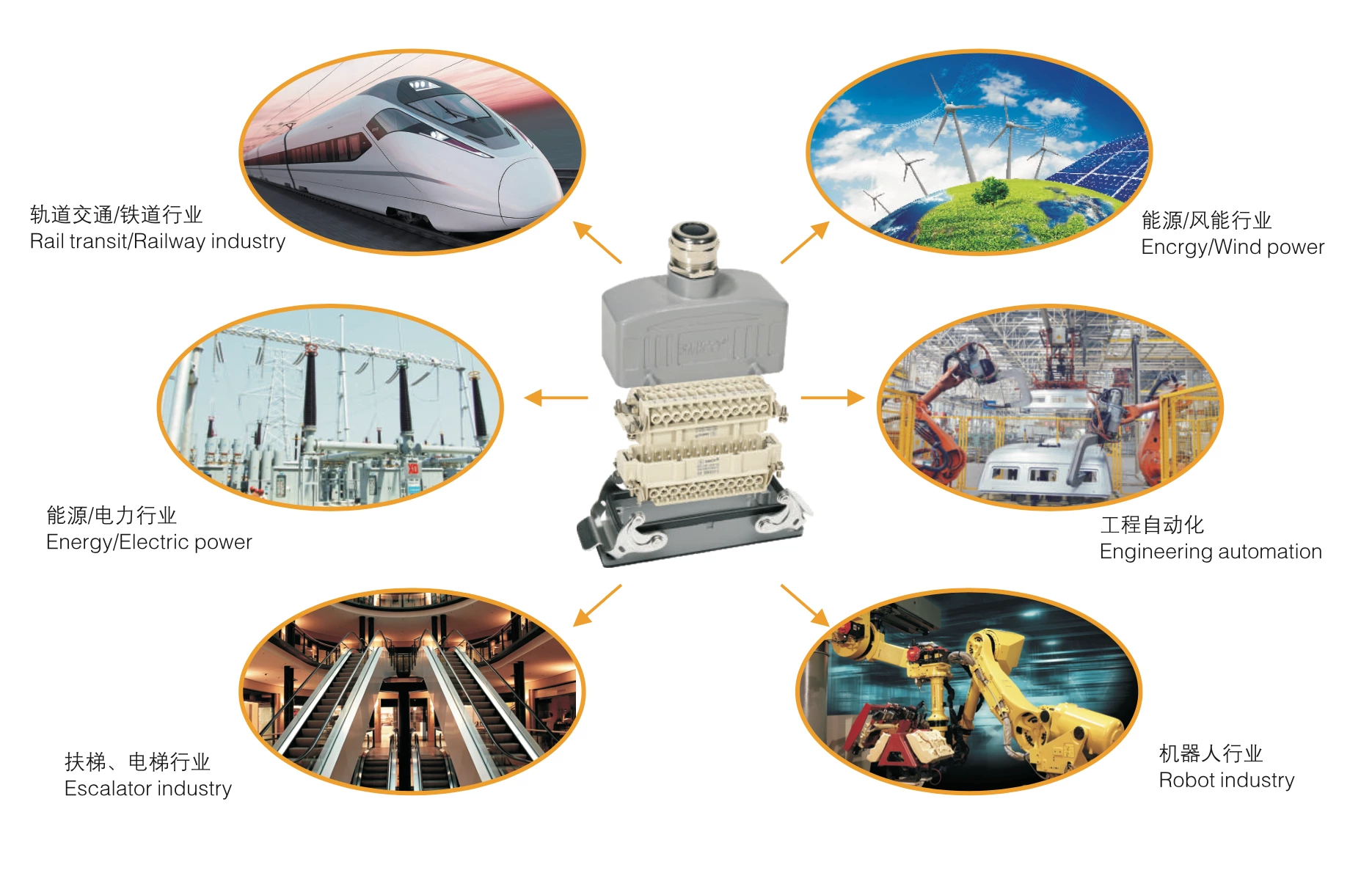 SMICO connect Heavy Duty Connectors