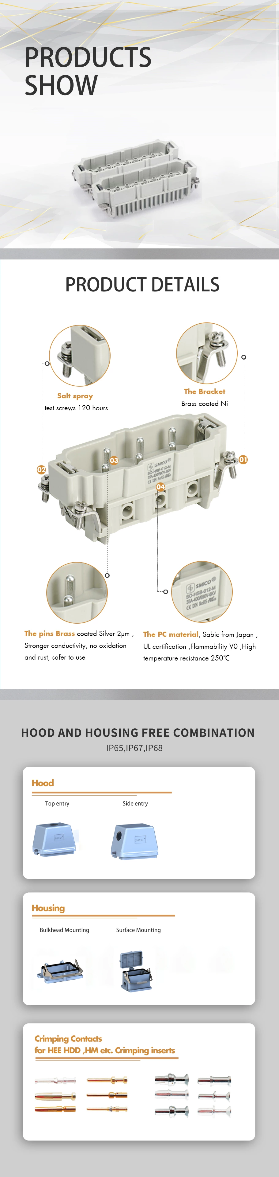 SMICO industrial heavy duty power connector 128 pins