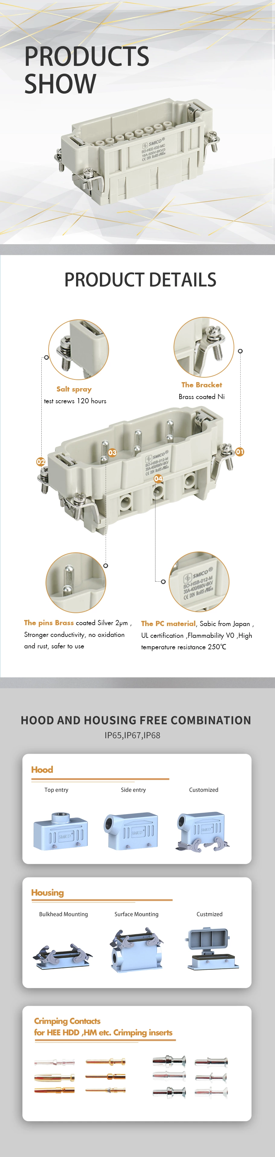 Rectangular heavy duty connector HDC-HEE-032 for Robot arms
