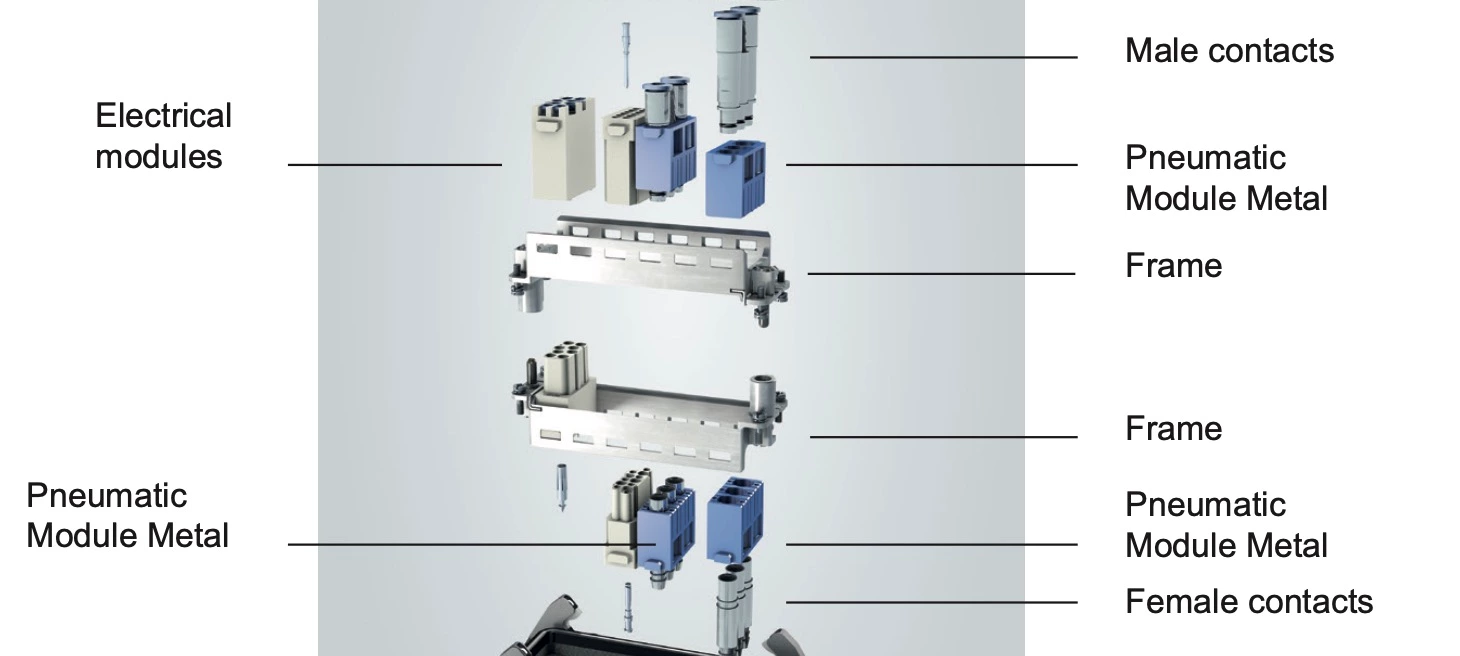 New Pneumatic Module Metal built to perform through 10000 mating cycles